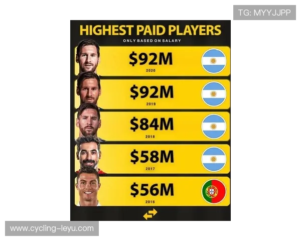 足球球星年薪揭秘：世界顶级球员收入大比拼谁是最富有的冠军